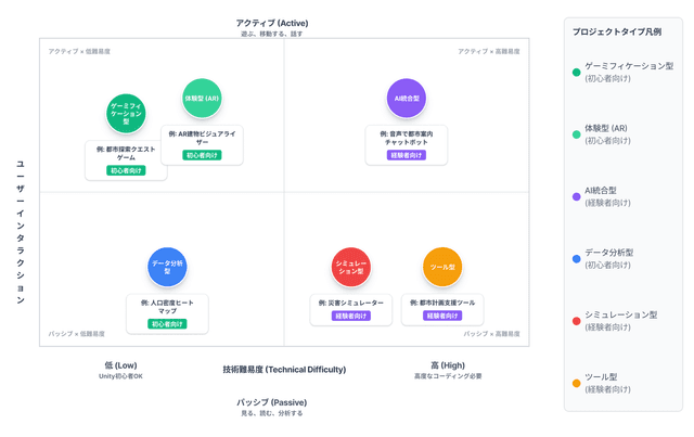 PLATEAUの過去受賞作品をまとめてみた「アイデア→実装パターン集」